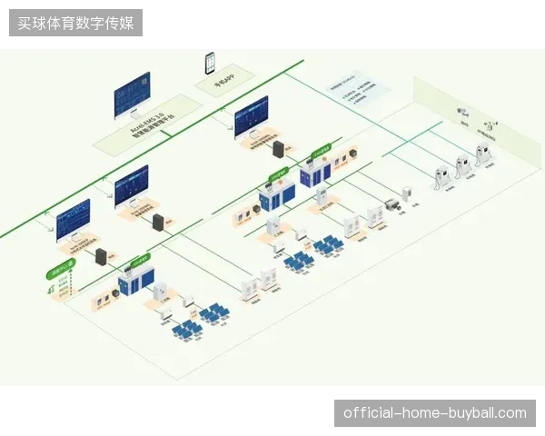 未来三年赛事场馆的能源数据化管理将清退传统的人工巡检模式 未来三年赛事场馆的能源数据化管理将清退传统的人工巡检模式